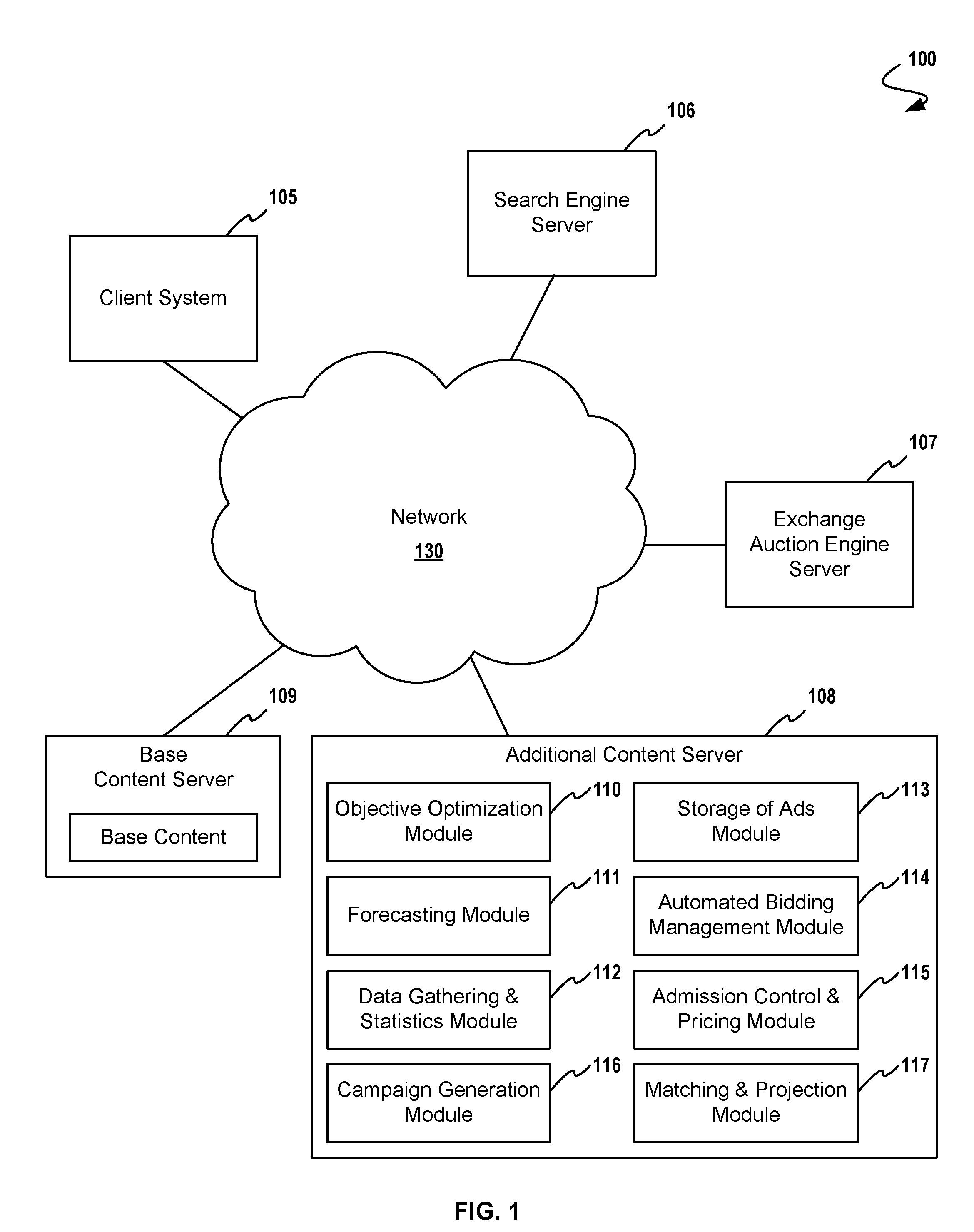 Automatic Generation of Bid Phrases for Online Advertising