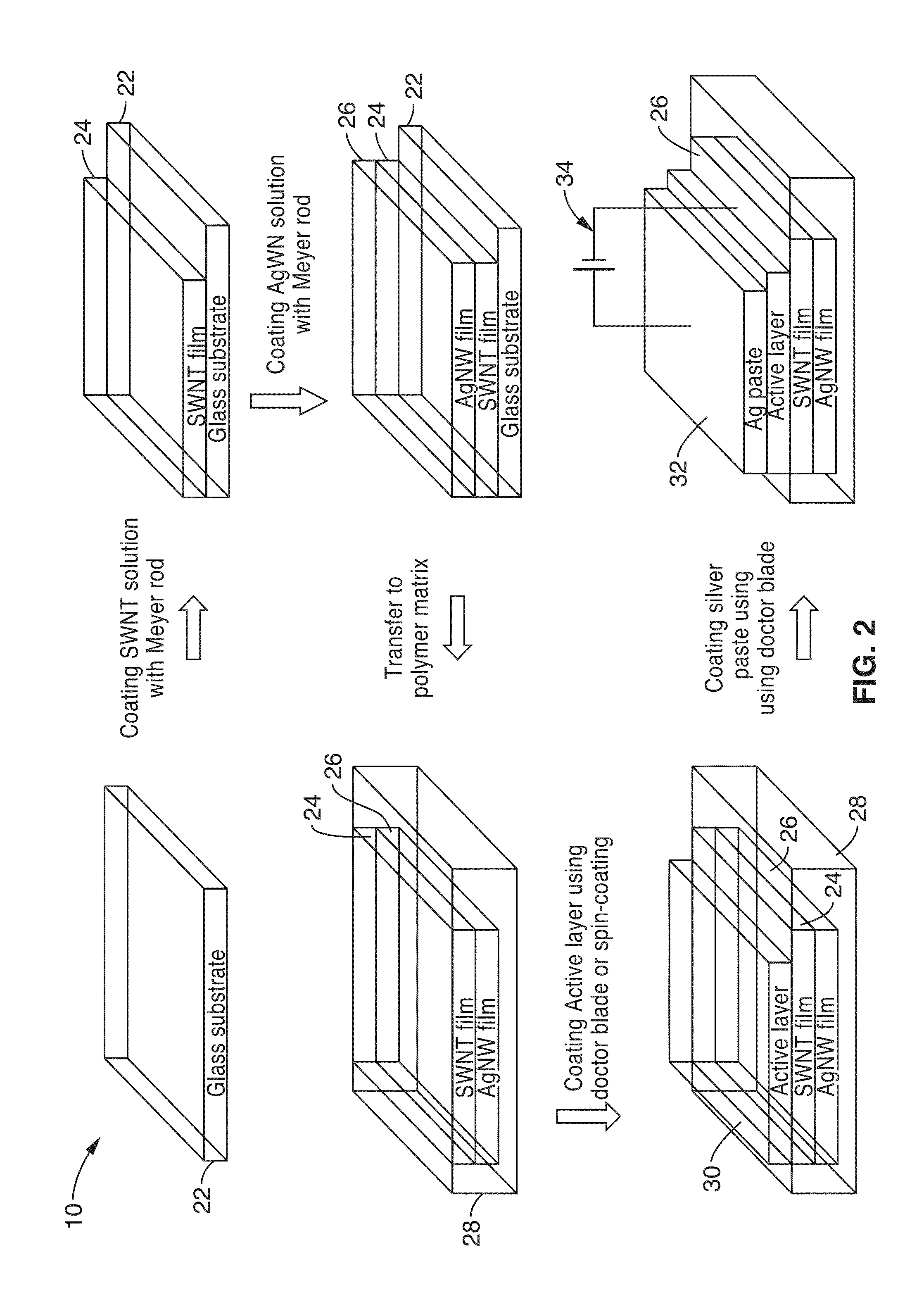 High efficiency organic light emitting devices