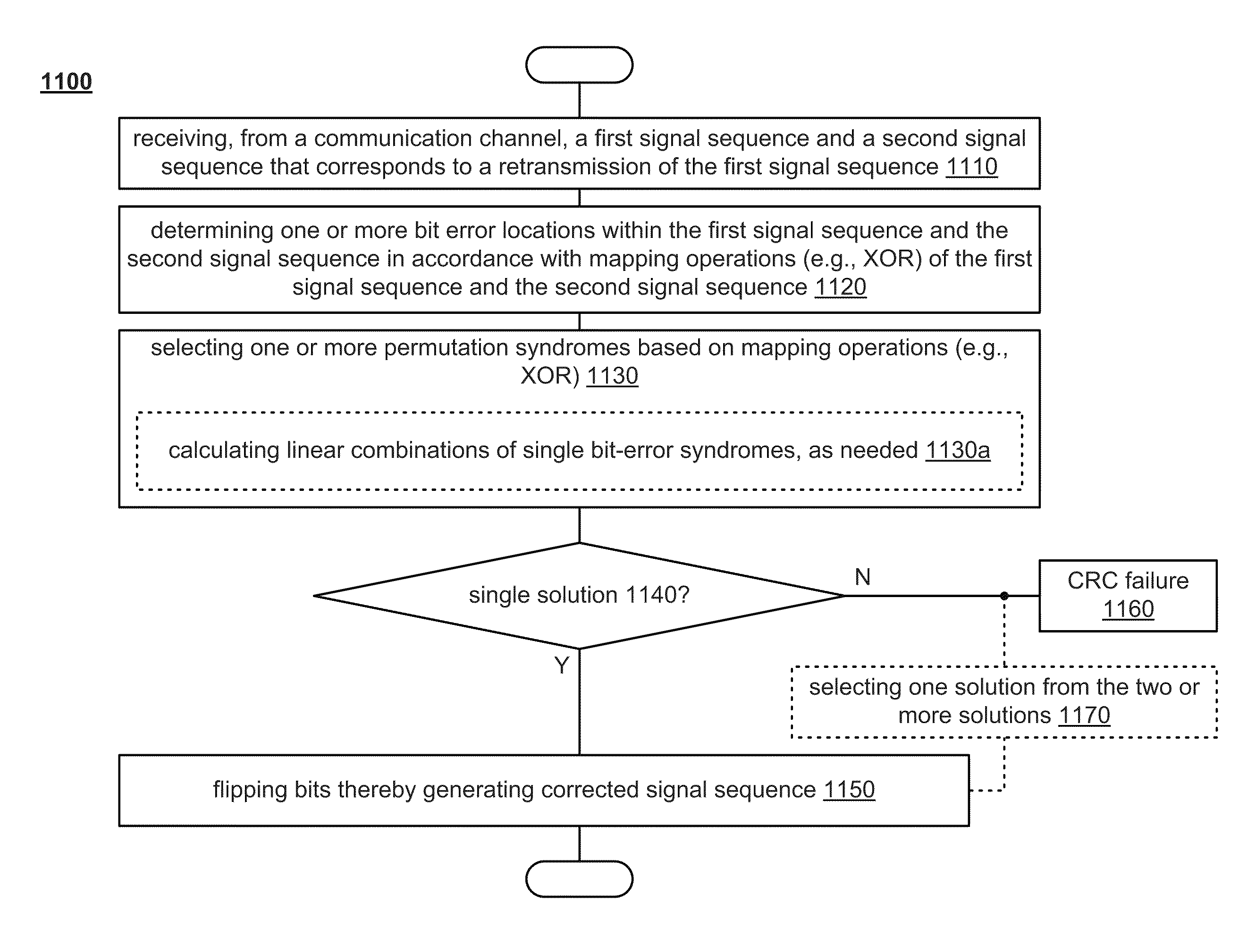 Low complexity error correction using cyclic redundancy check (CRC)