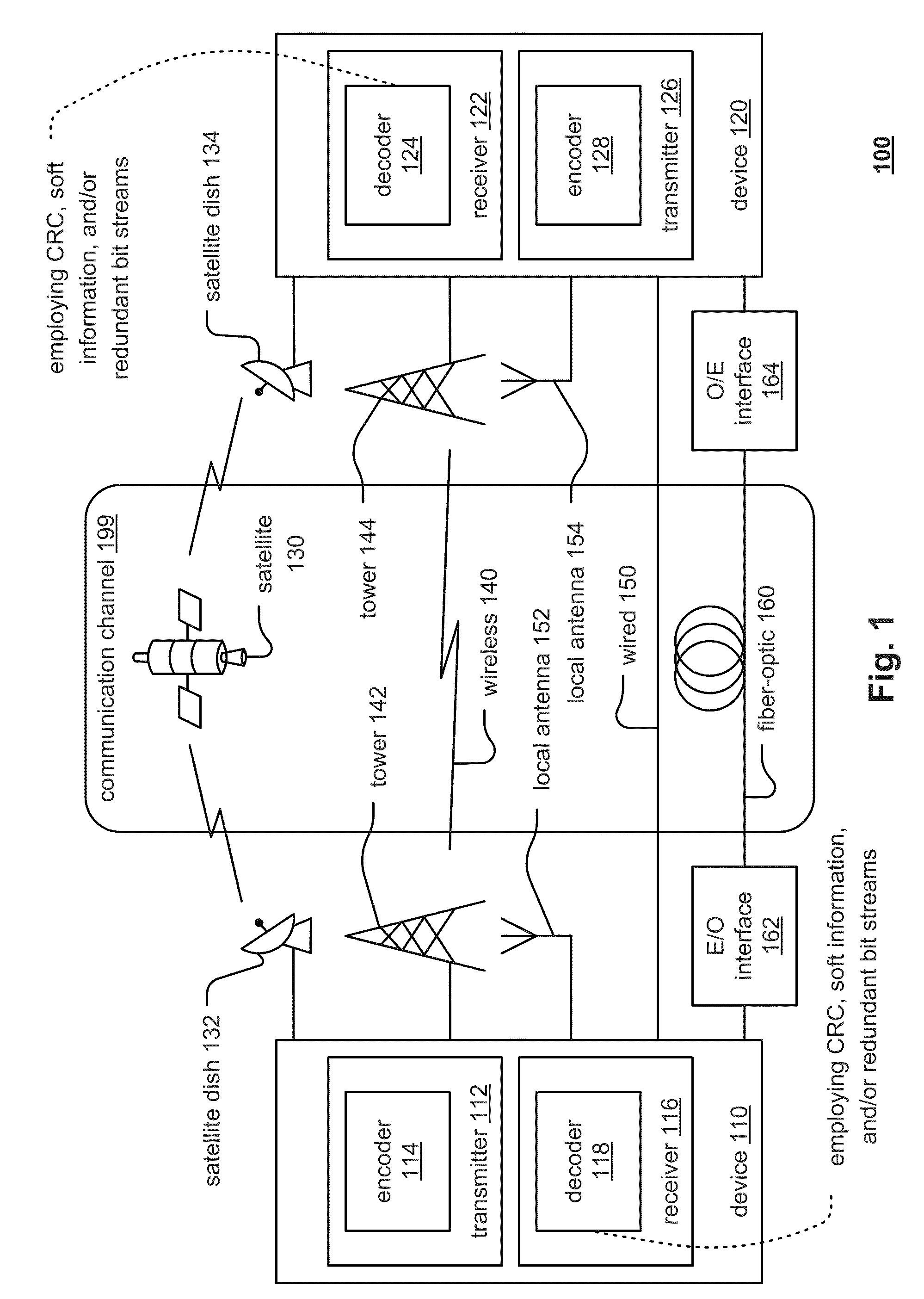 Low complexity error correction using cyclic redundancy check (CRC)