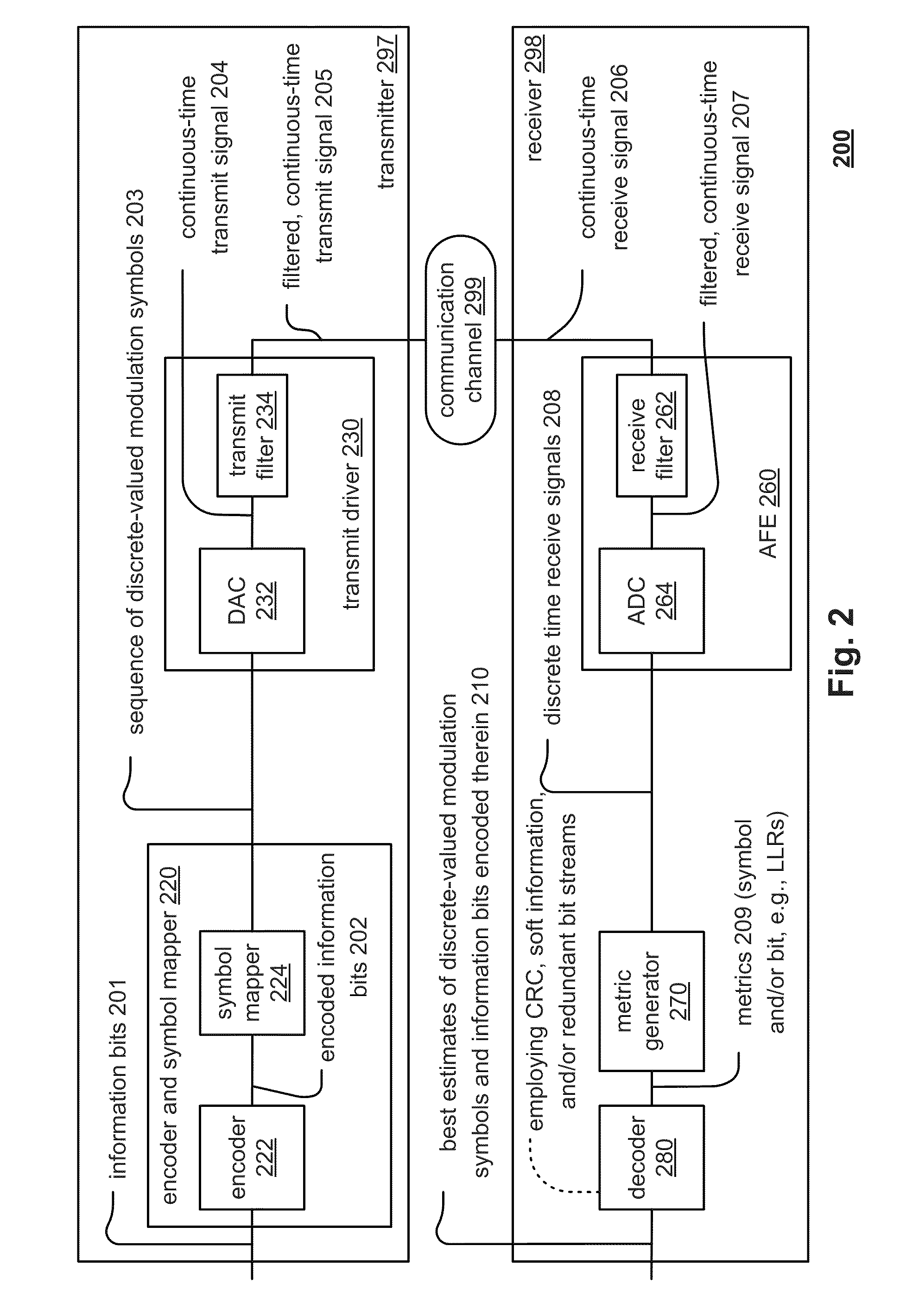 Low complexity error correction using cyclic redundancy check (CRC)