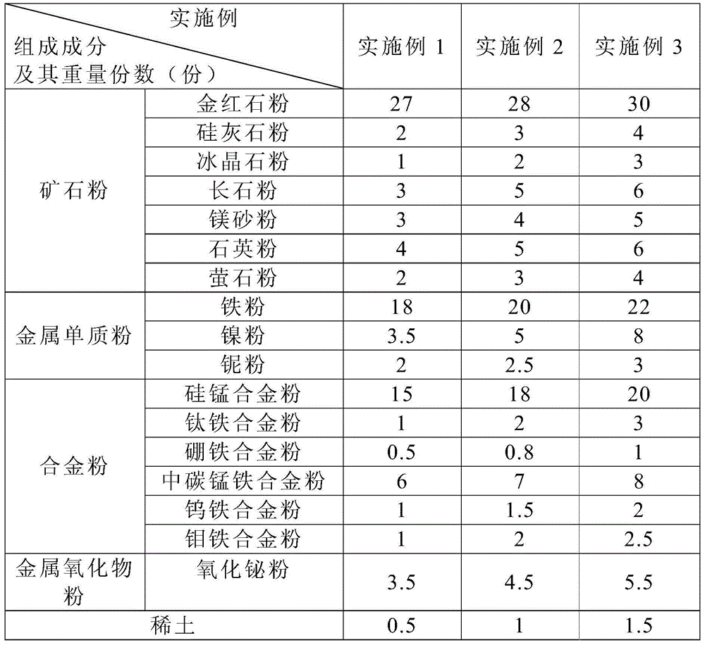 Flux-cored wire for welding low-temperature steel and preparation method thereof