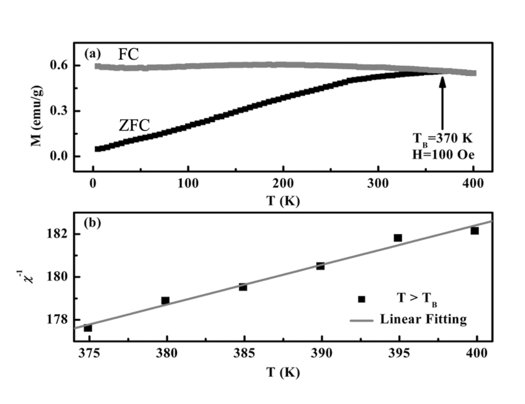 Preparation method of nickel nanometer particle/silicon nanometer wire magnetic composite material