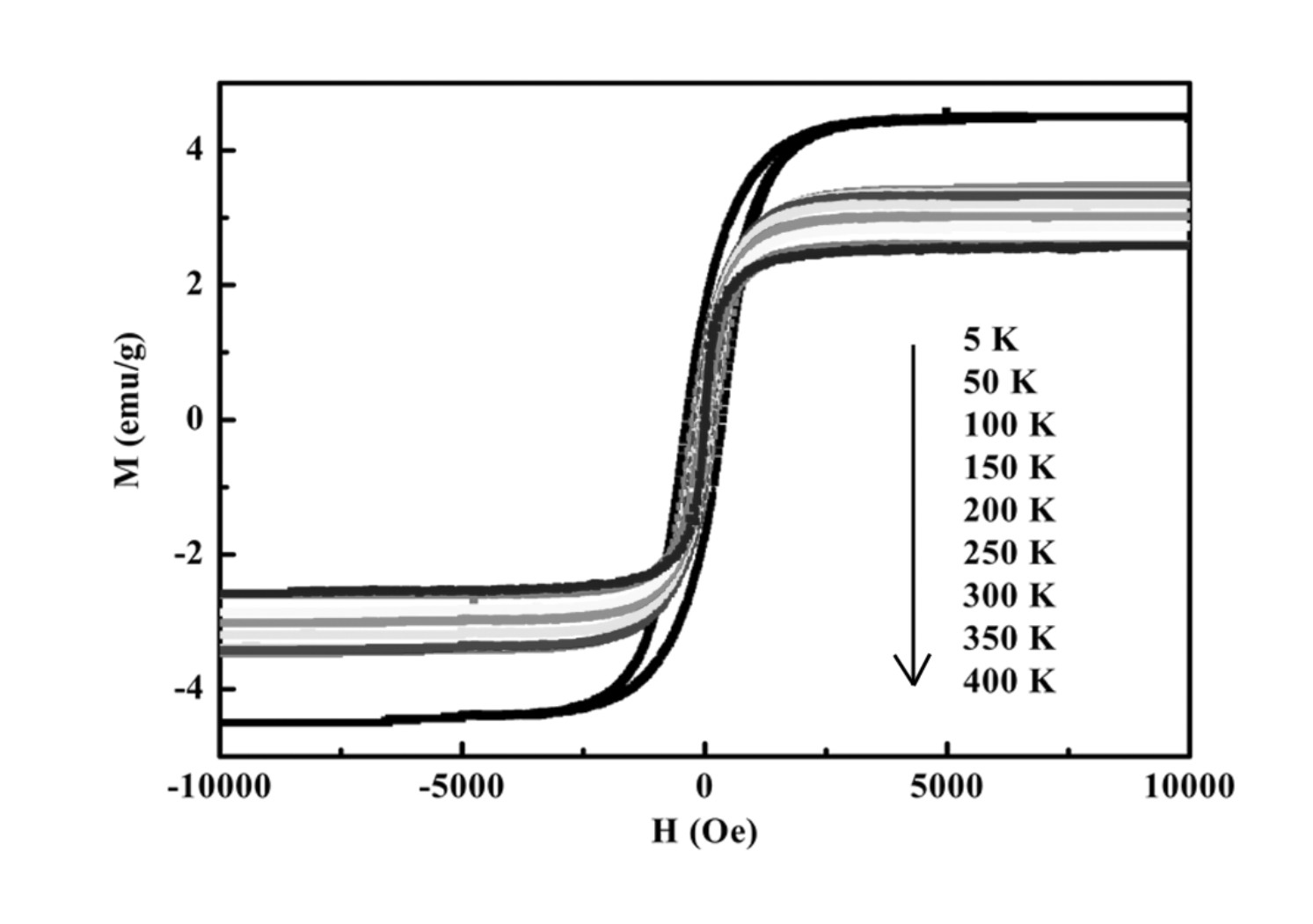 Preparation method of nickel nanometer particle/silicon nanometer wire magnetic composite material