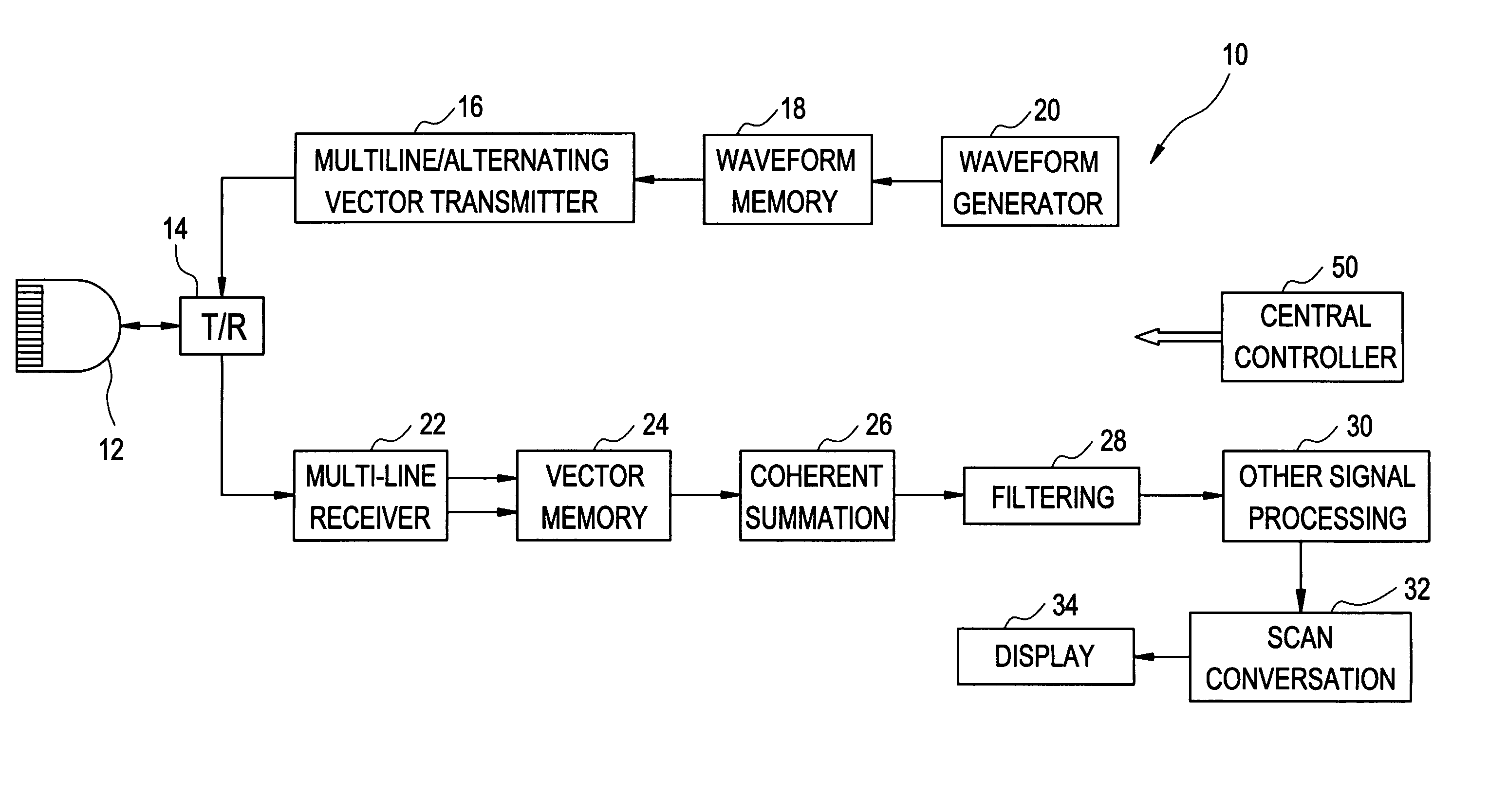 Method and apparatus for tissue harmonic imaging with natural (tissue) decoded coded excitation