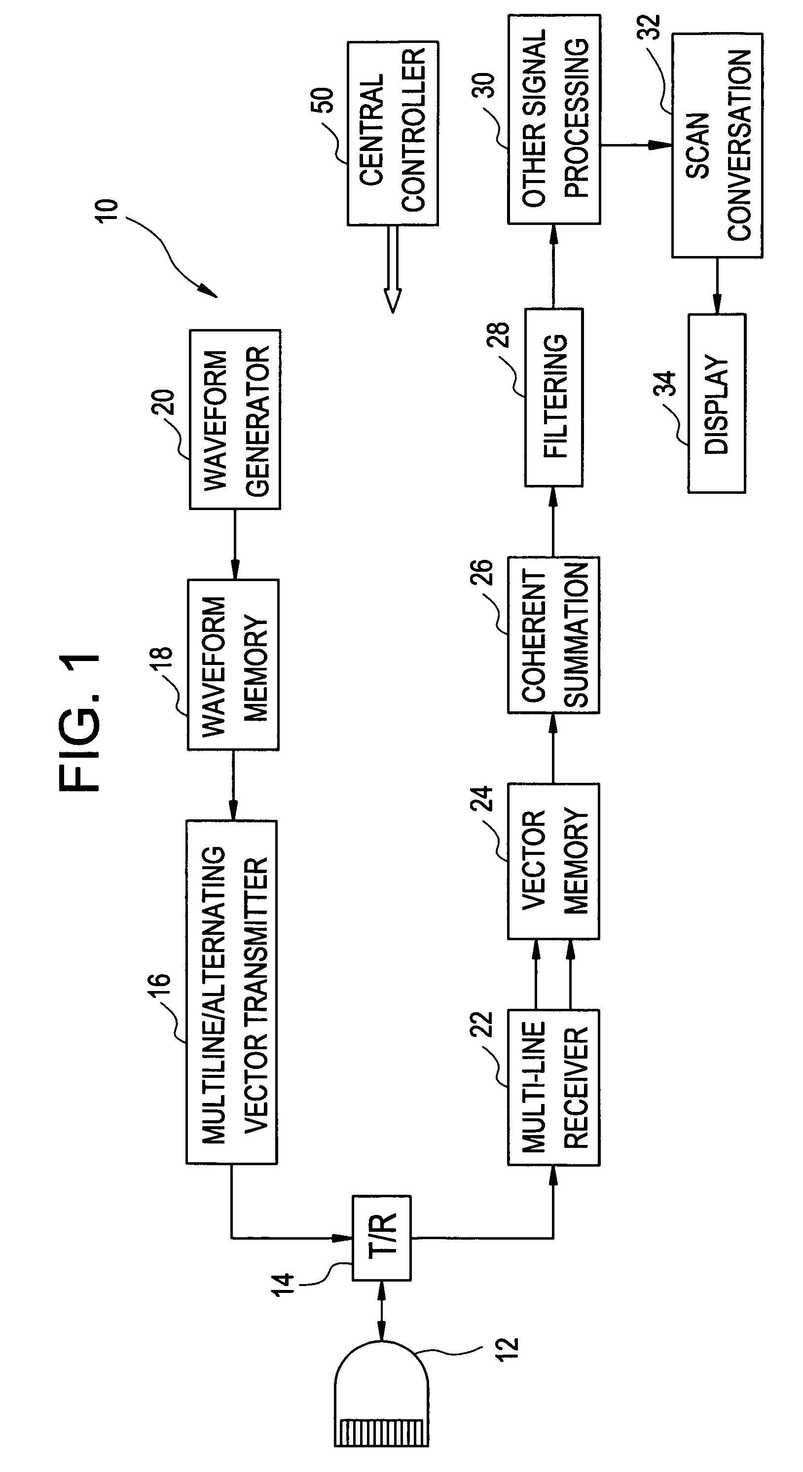 Method and apparatus for tissue harmonic imaging with natural (tissue) decoded coded excitation