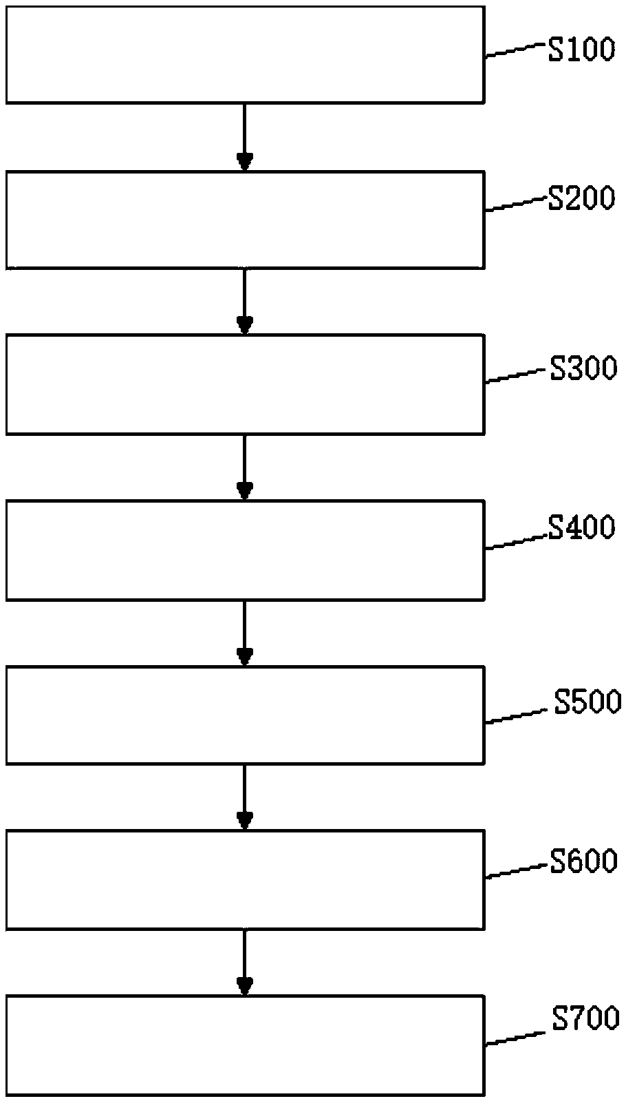 A two-dimensional convective thermal stealth cloak design method based on active control heat source