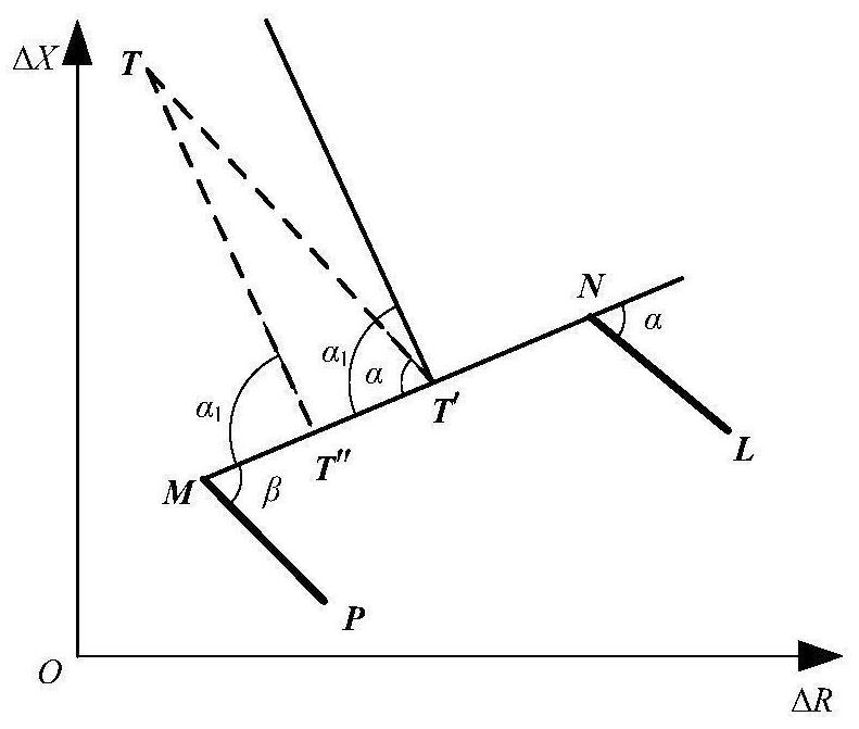 A Method for Measuring the Bonding Layer Thickness of Thermal Barrier Coatings Based on Impedance Coordinate Transformation