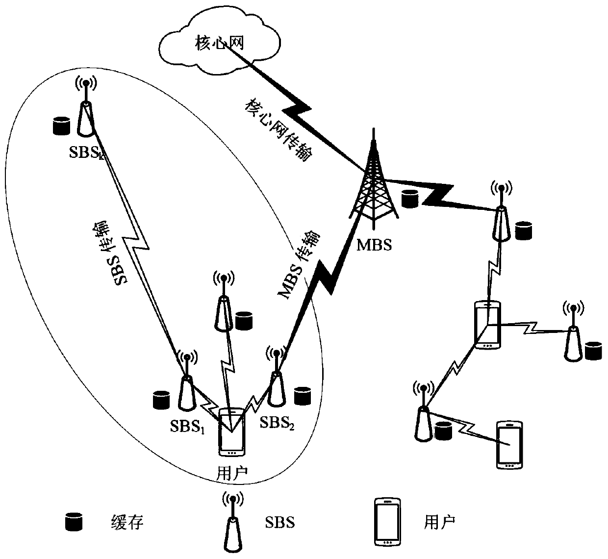 A caching method based on self-organized cooperation of small base stations in ultra-dense networks