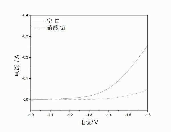 Carbon cathode plate for super cell