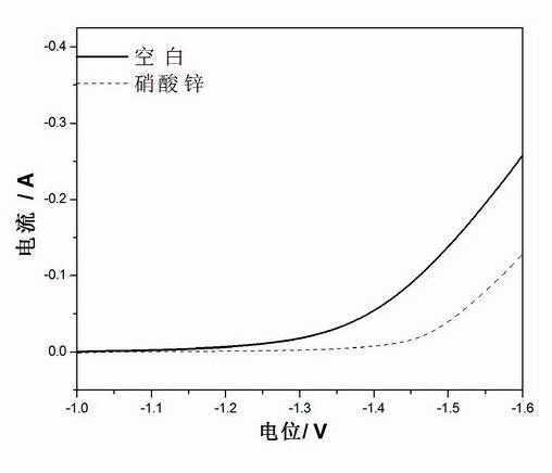 Carbon cathode plate for super cell