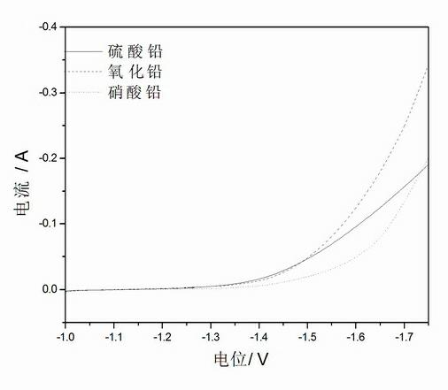 Carbon cathode plate for super cell