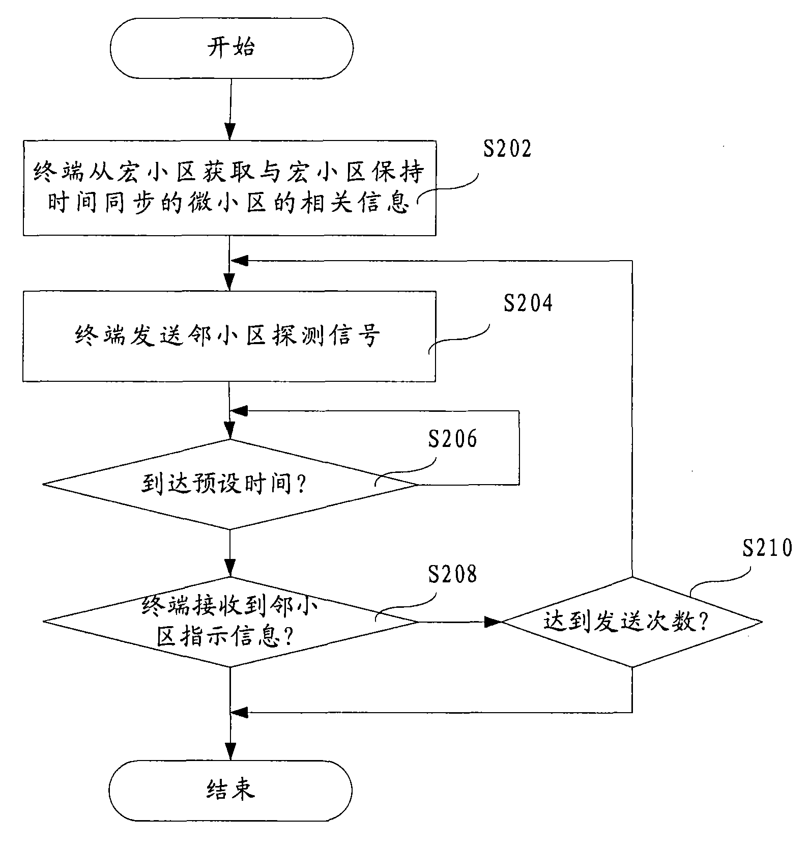 Method for acquiring indication information of adjacent cell and wireless access network system