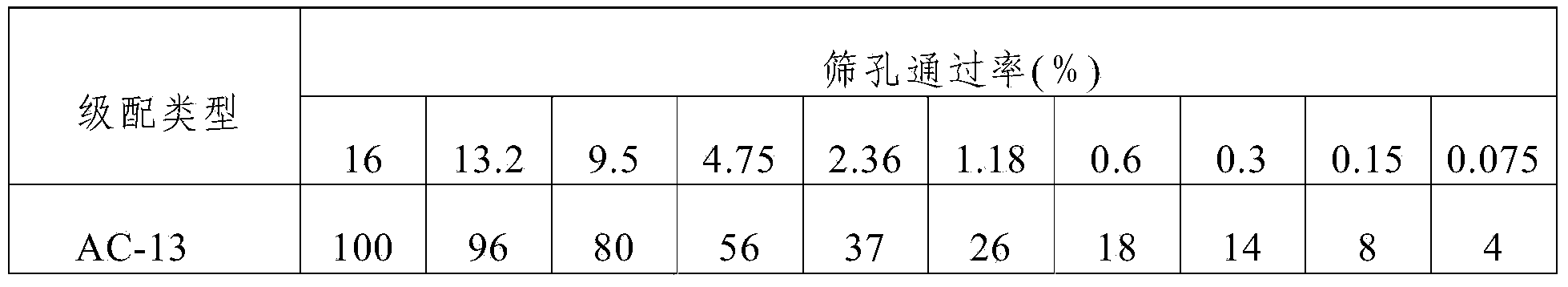 Sericite-modified bituminous concrete