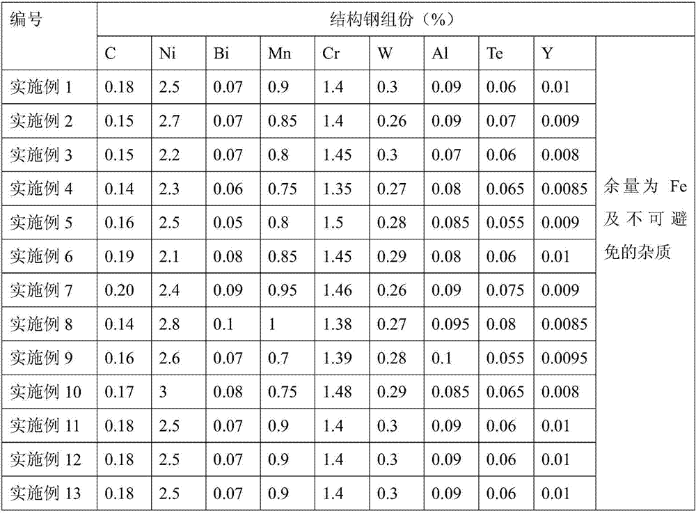 A kind of high-strength alloy structural steel and its preparation method