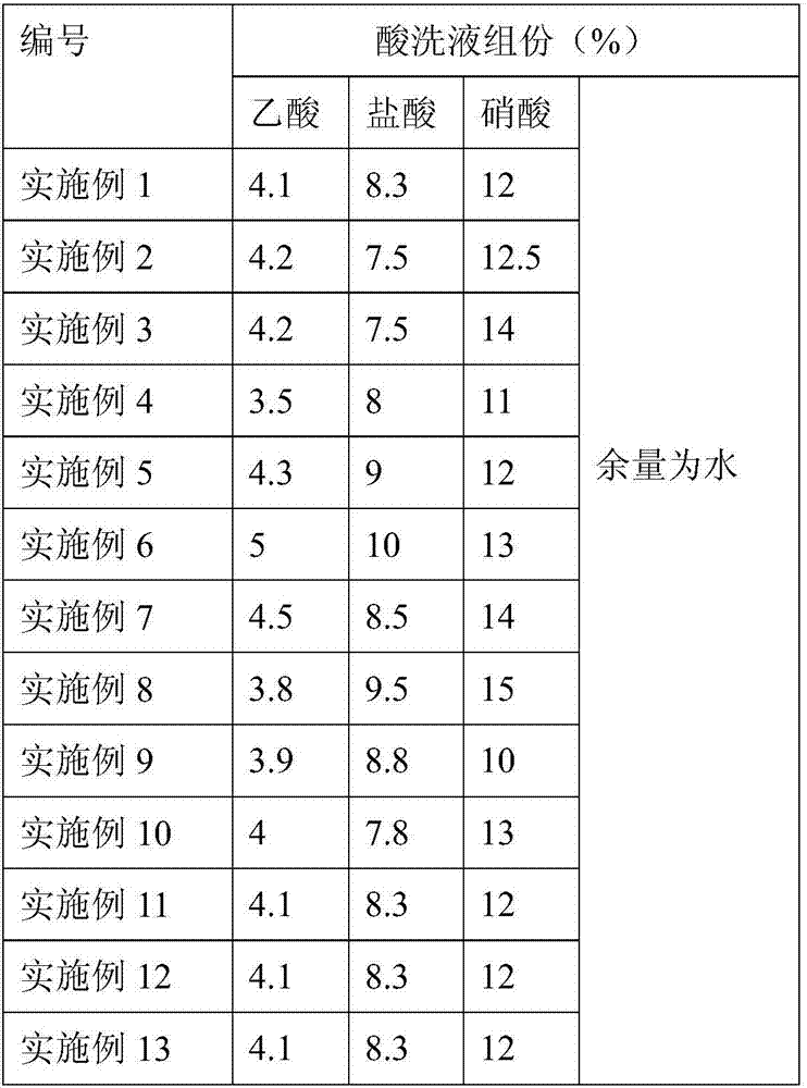 A kind of high-strength alloy structural steel and its preparation method