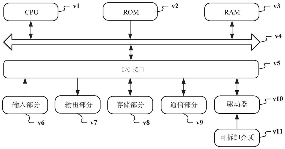 Page decoration method and system