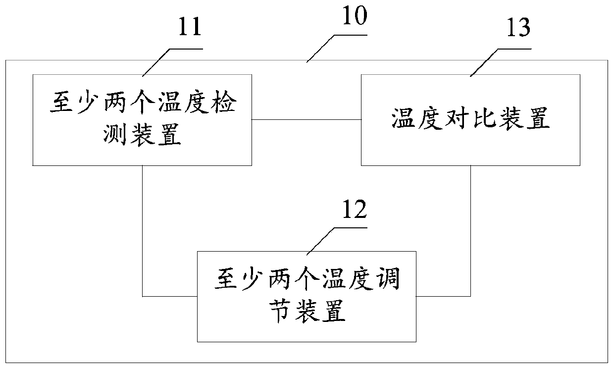 Heat exchange cooling temperature sensor and heat exchange cooling temperature sensing device