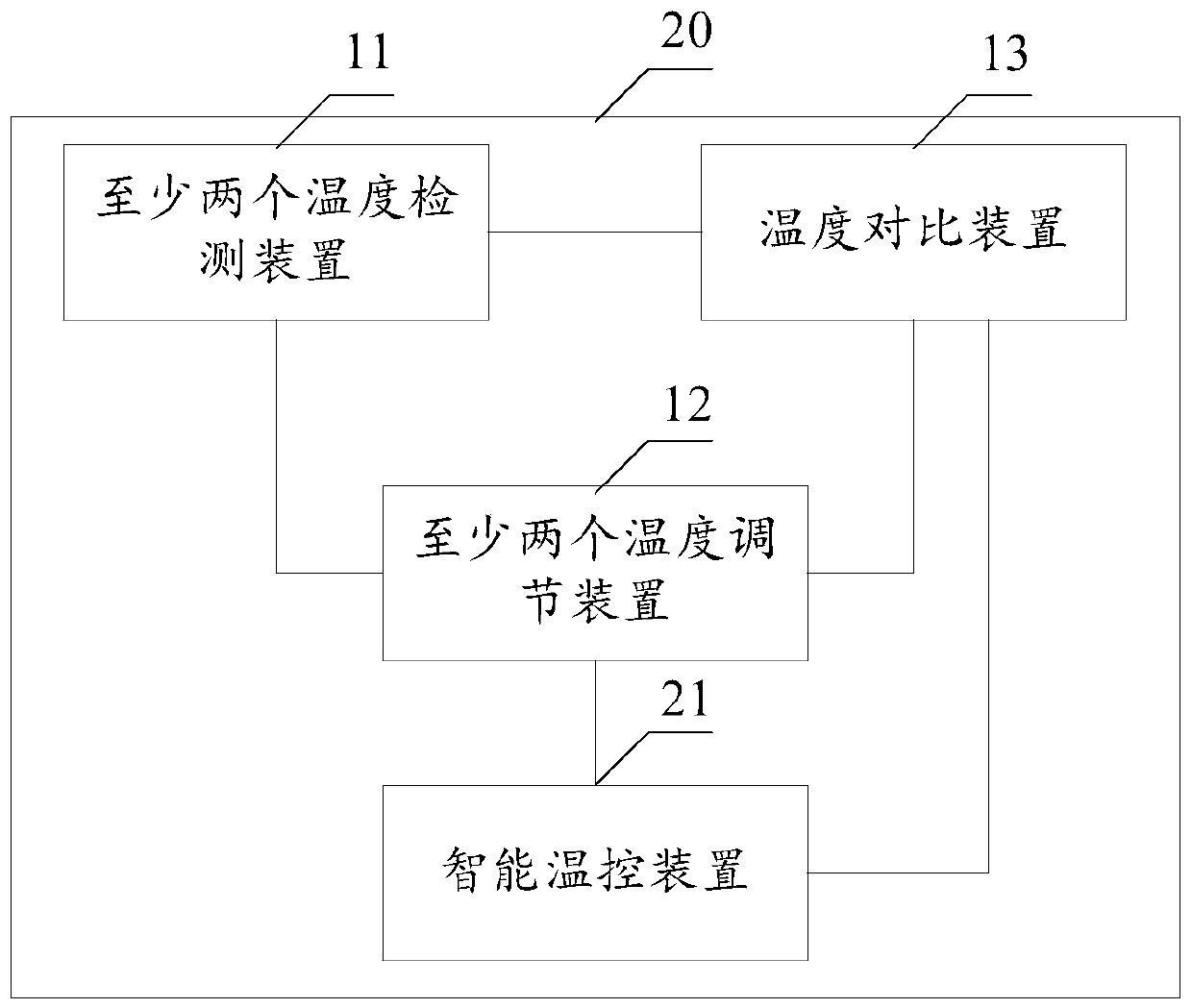 Heat exchange cooling temperature sensor and heat exchange cooling temperature sensing device