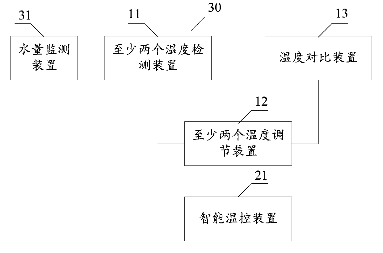 Heat exchange cooling temperature sensor and heat exchange cooling temperature sensing device