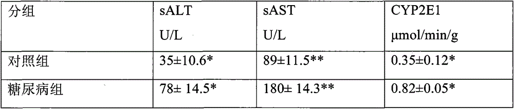 Pathology application of schizocapsa total saponins