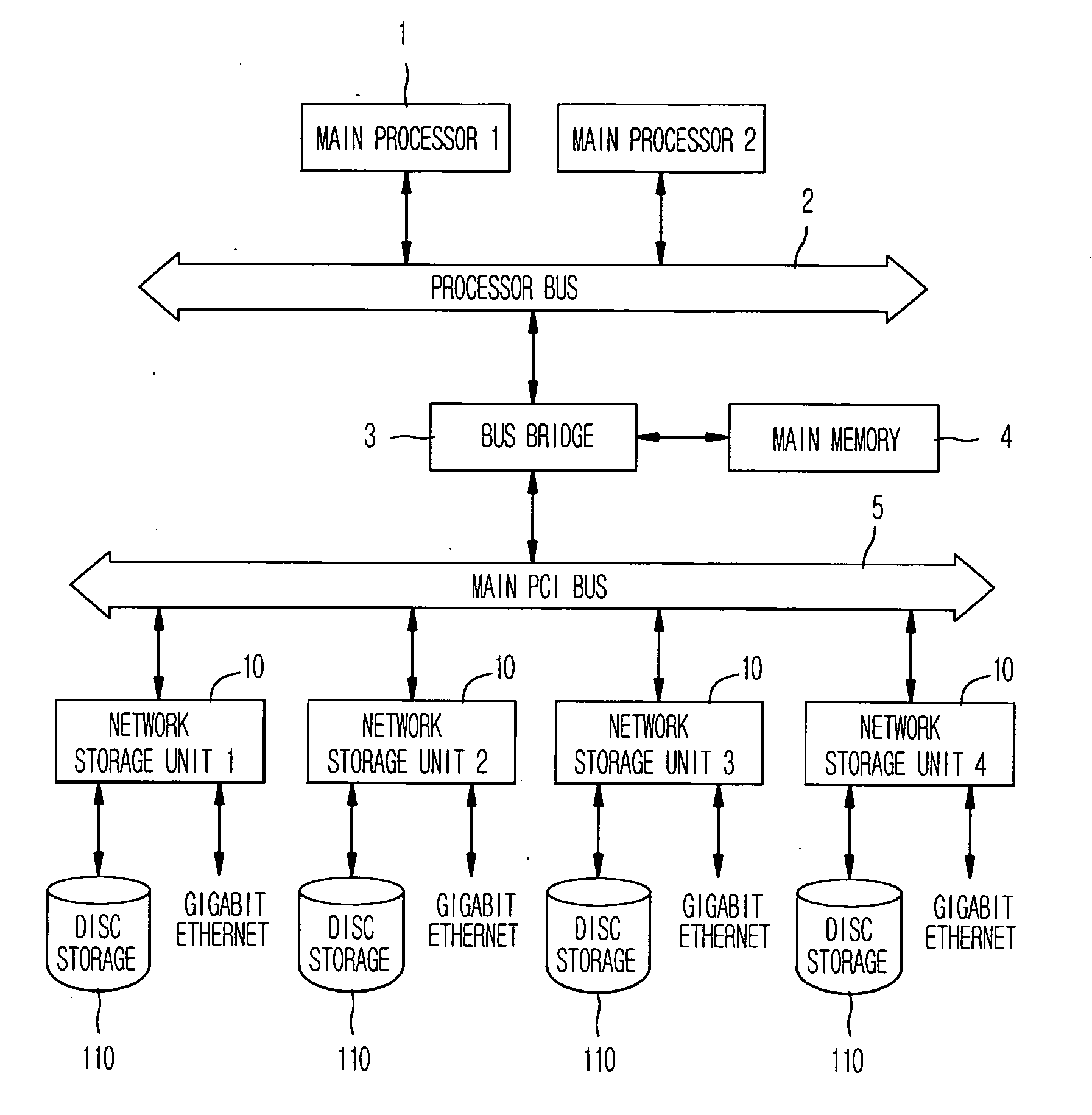 Apparatus for high-speed streaming data transmission using PMEM controller and method thereof