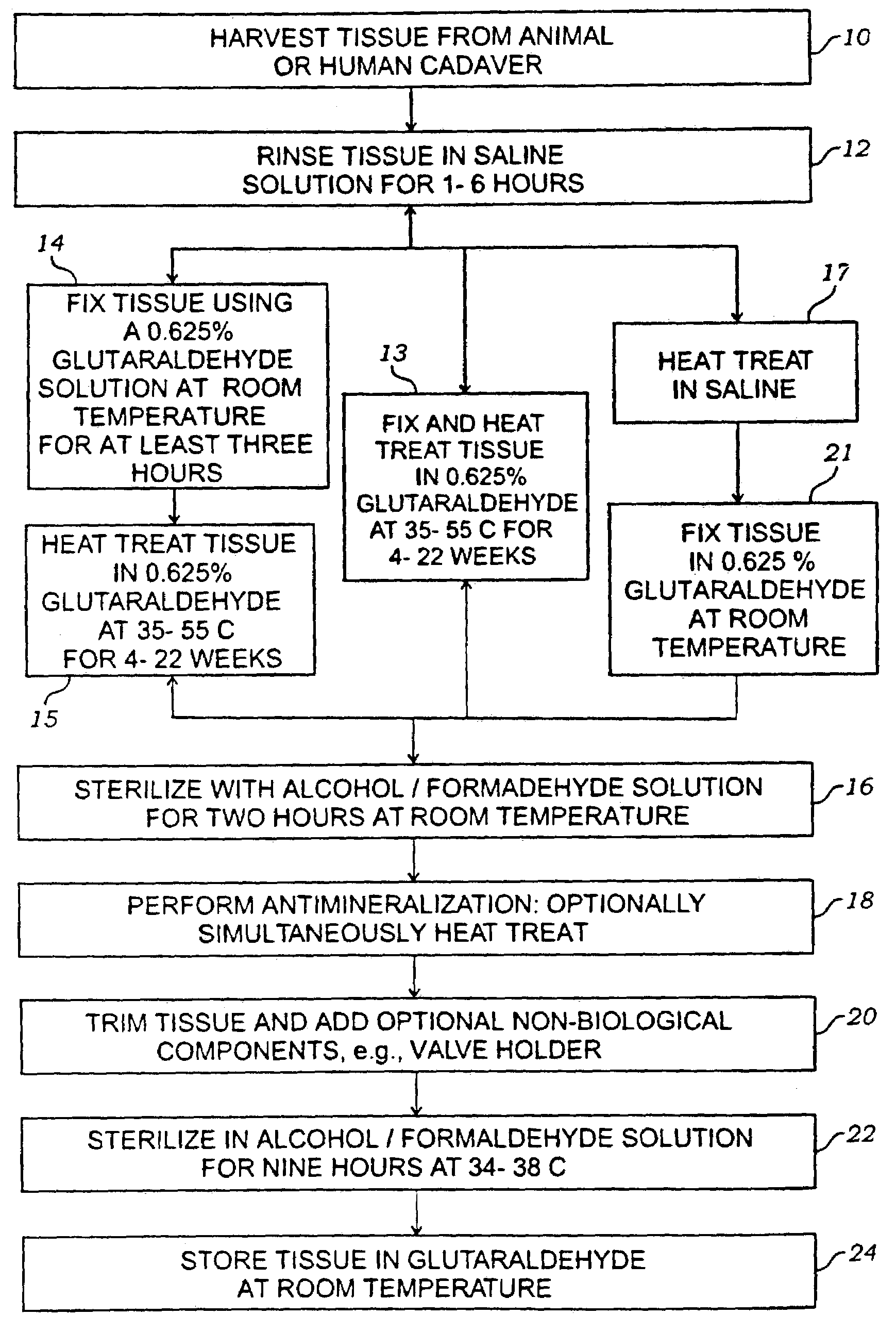 Methods for treating implantable biological tissues to mitigate post-implantation calcification