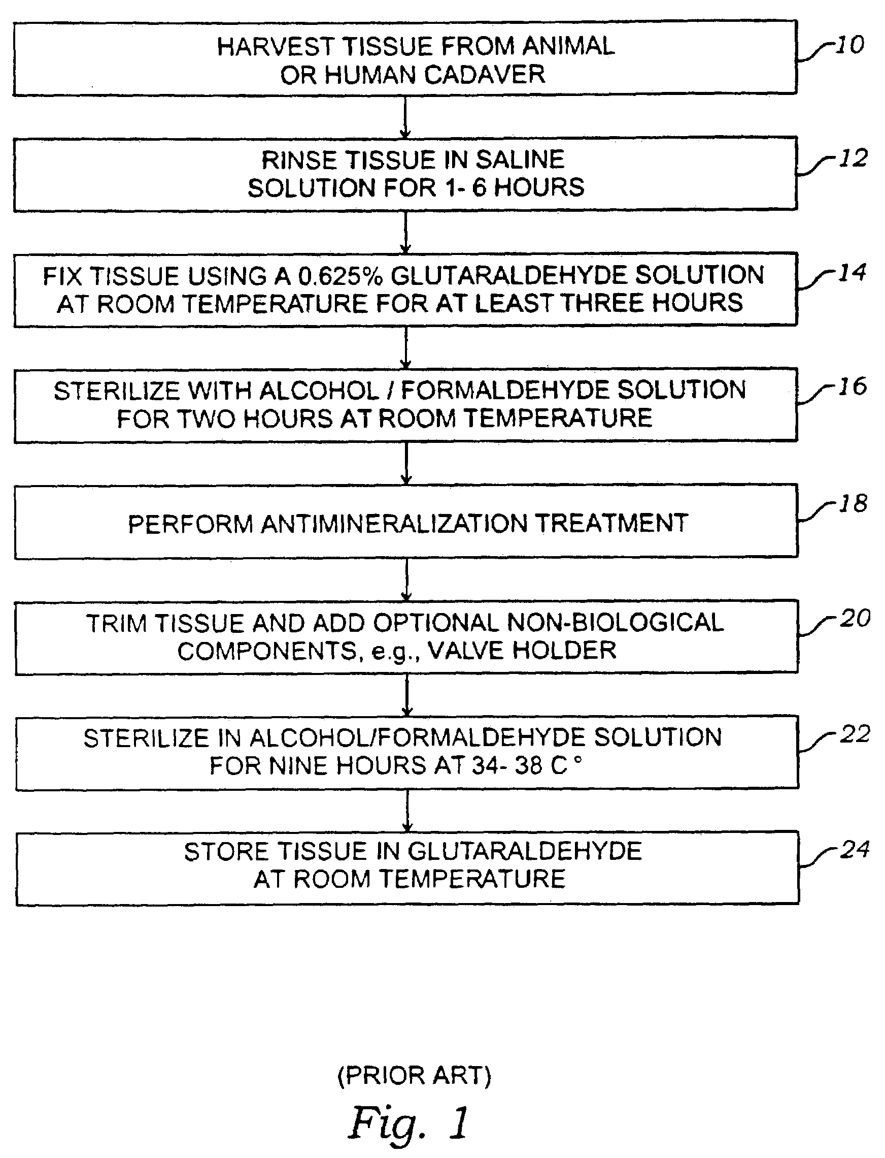 Methods for treating implantable biological tissues to mitigate post-implantation calcification