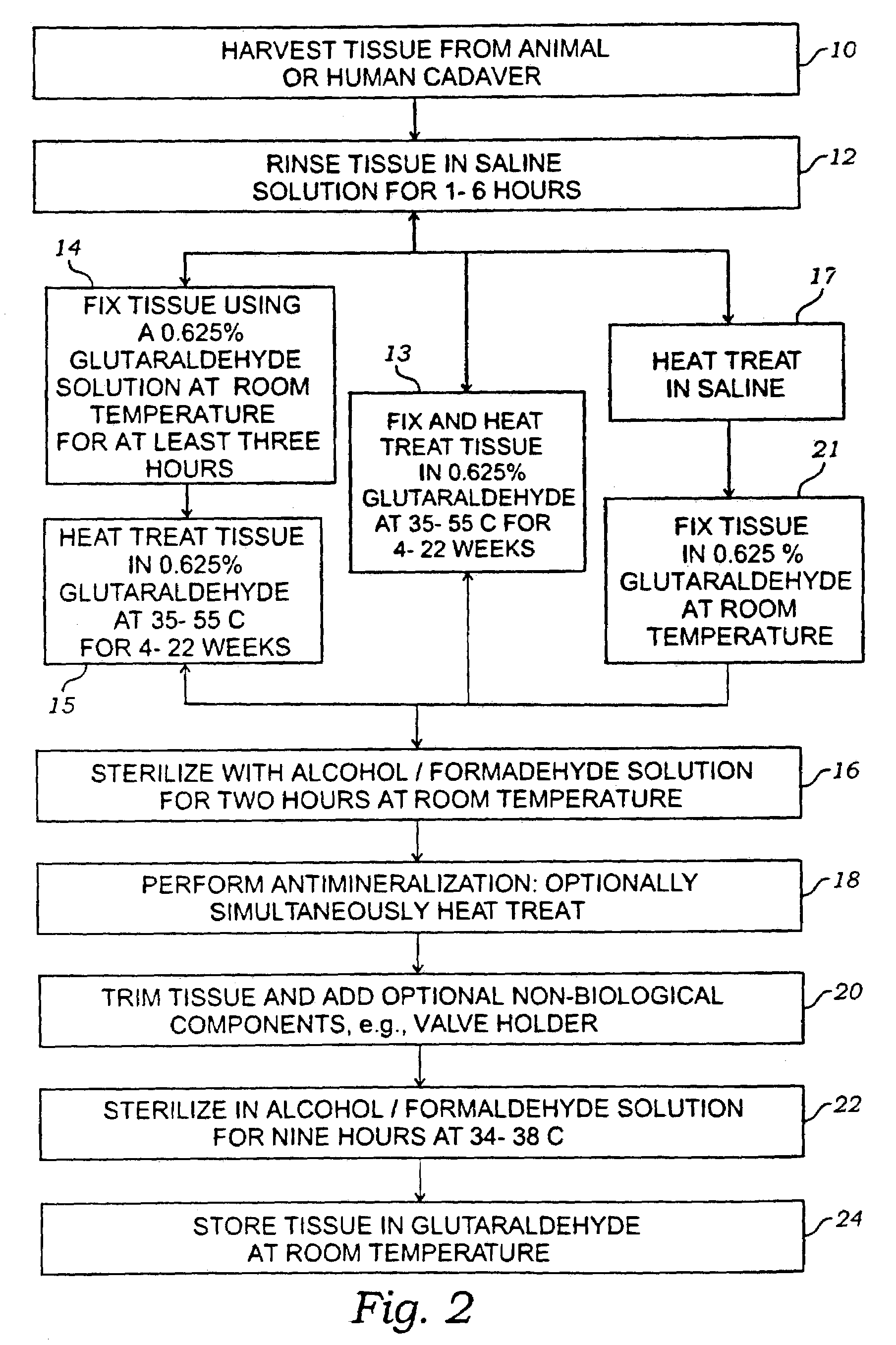 Methods for treating implantable biological tissues to mitigate post-implantation calcification