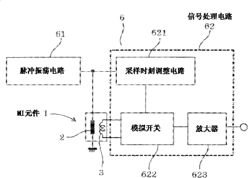 Magneto-impedance sensor element and method for manufacturing the same