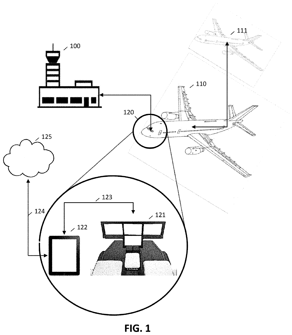 Aeronautical cybersecurity