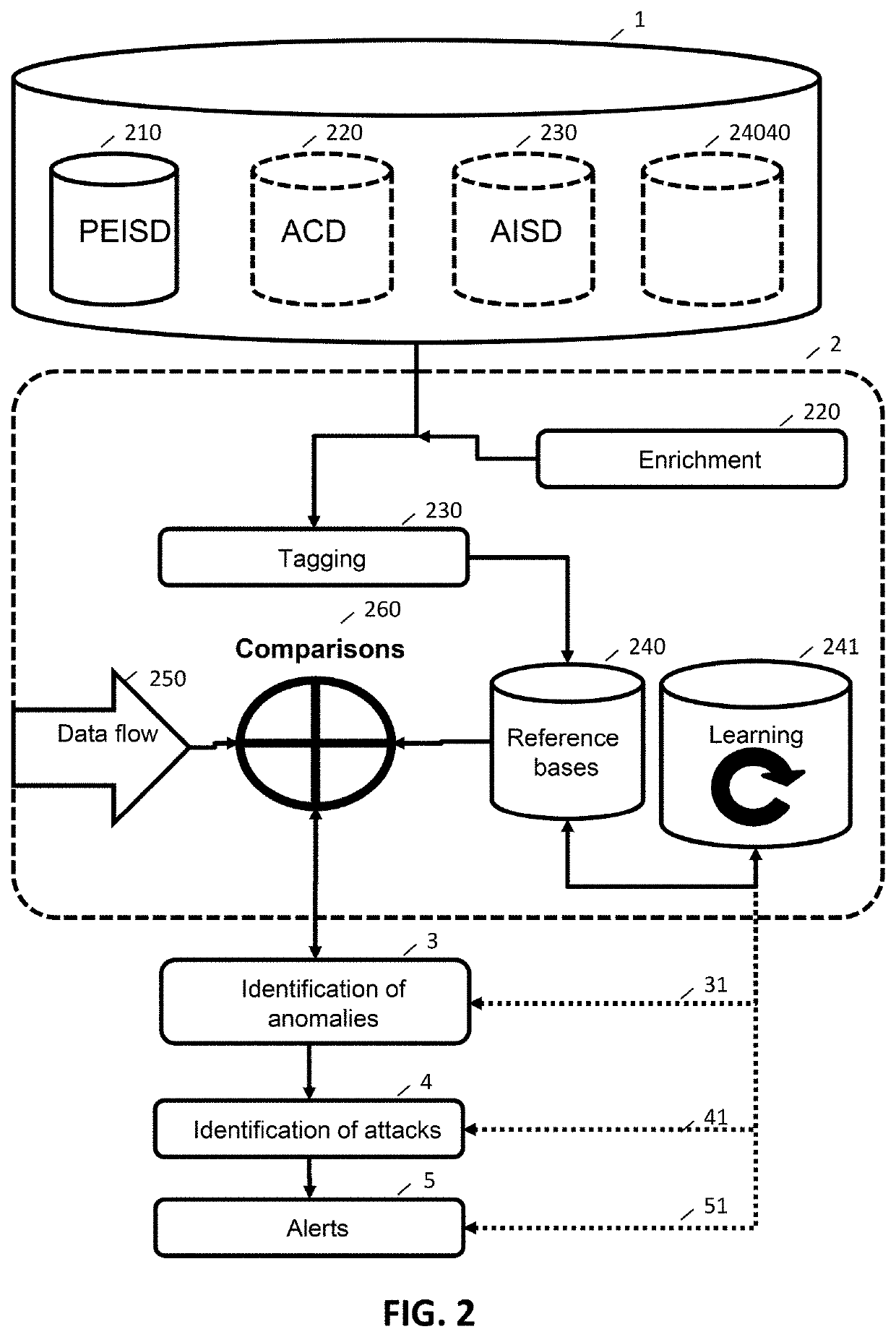 Aeronautical cybersecurity