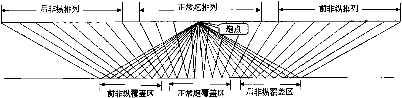 Bidirectional out-of-line rolling measuring seismic exploration and acquisition method