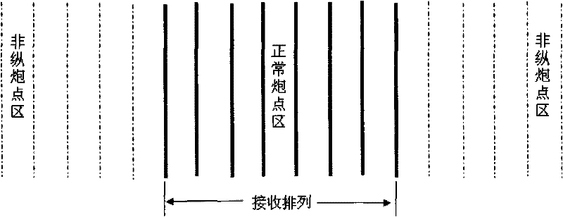 Bidirectional out-of-line rolling measuring seismic exploration and acquisition method