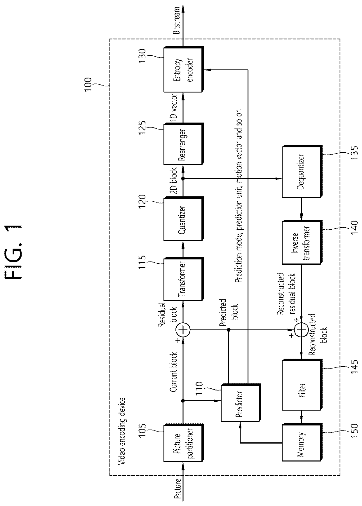 Method and apparatus for inter prediction in video coding system