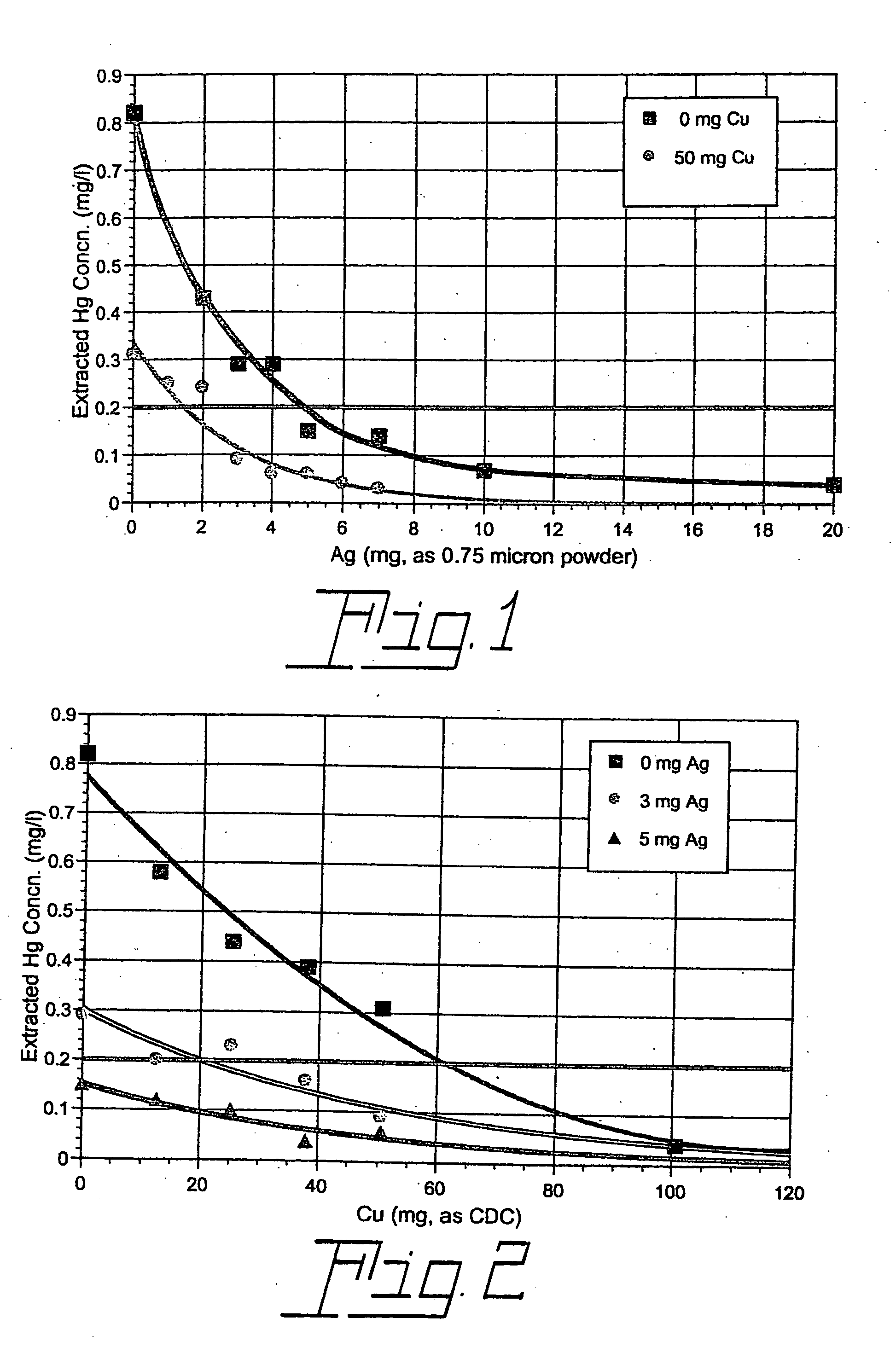 Method of controlling leachable mercury in lamps