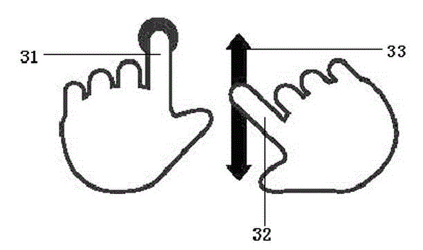 Vehicle-mounted Android platform multi-point gesture control method