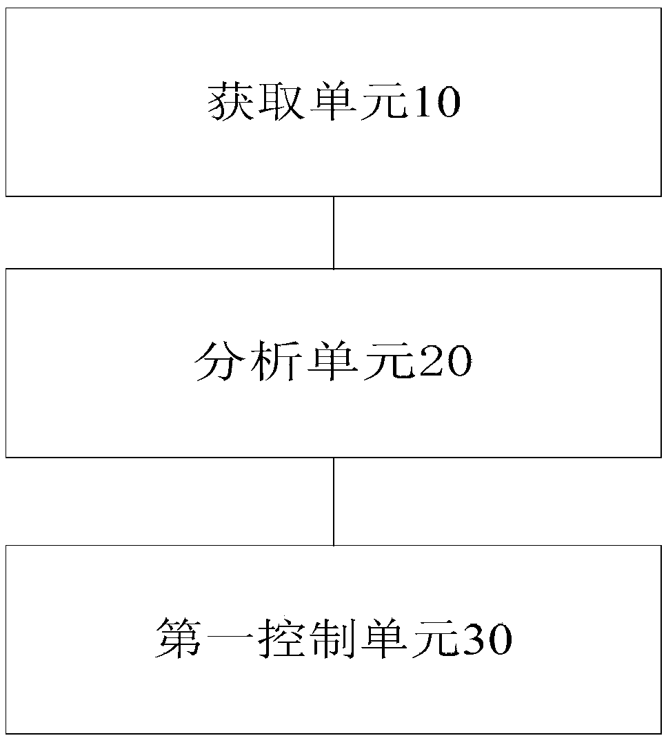 Control method and device of purifier