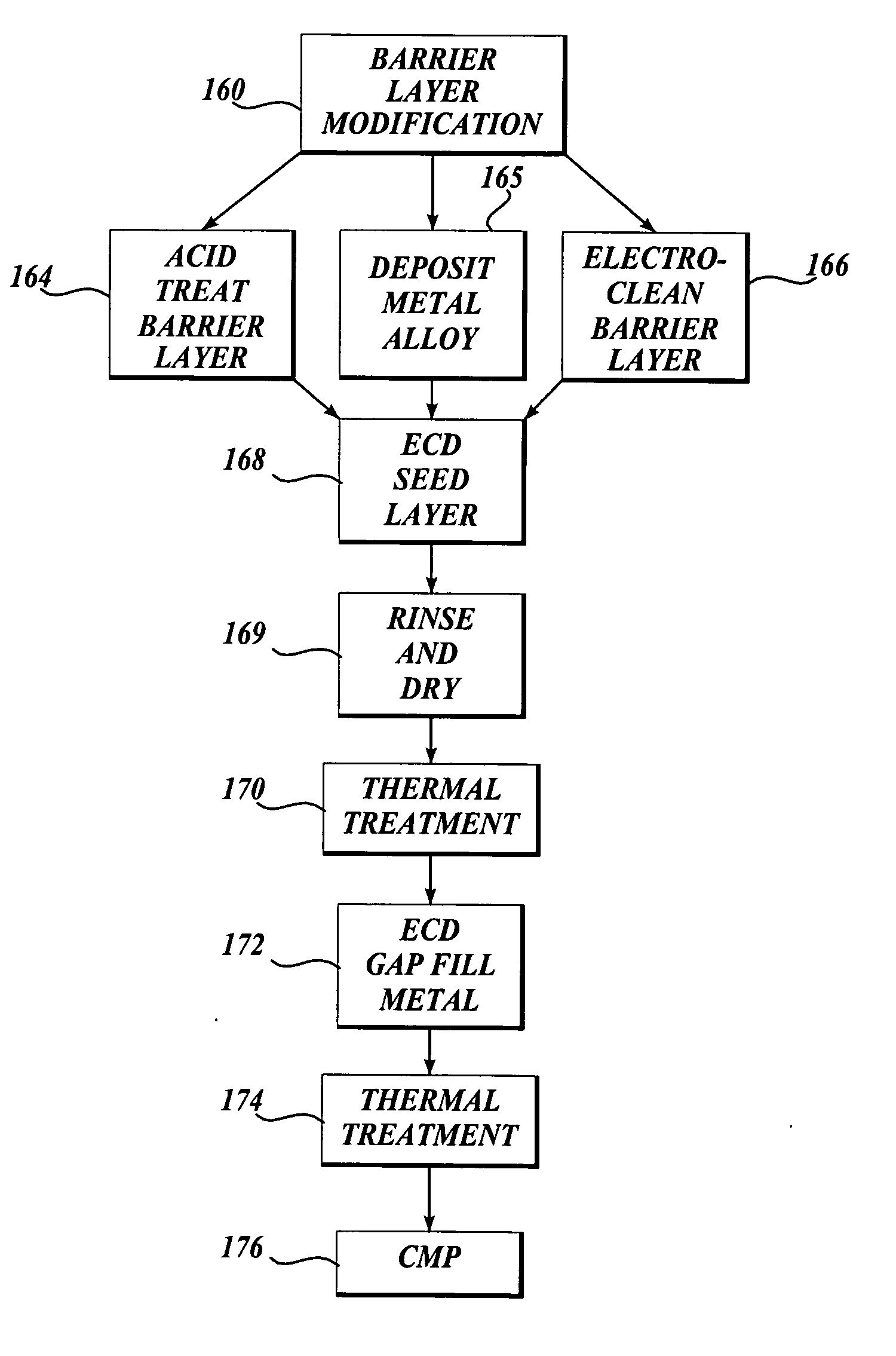 Method for applying metal features onto metallized layers using electrochemical deposition using acid treatment