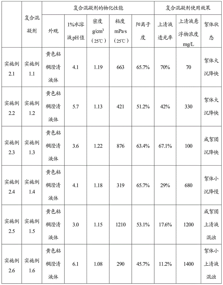 Inorganic and organic composite coagulant and preparation method and application thereof