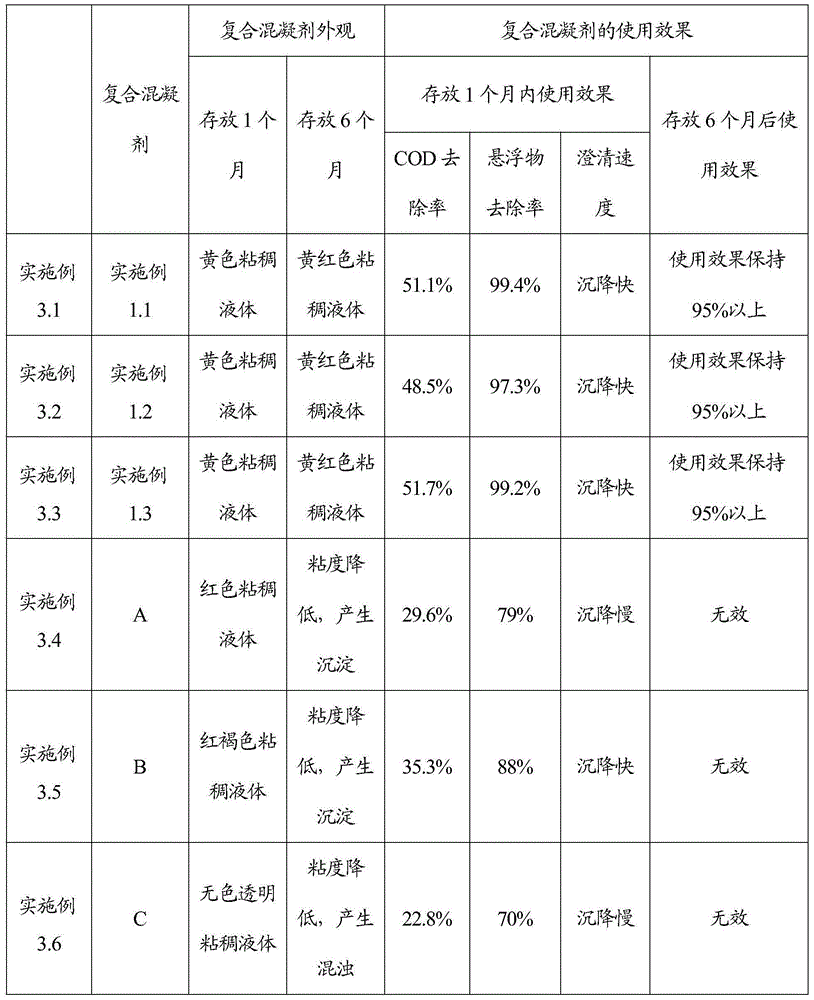 Inorganic and organic composite coagulant and preparation method and application thereof