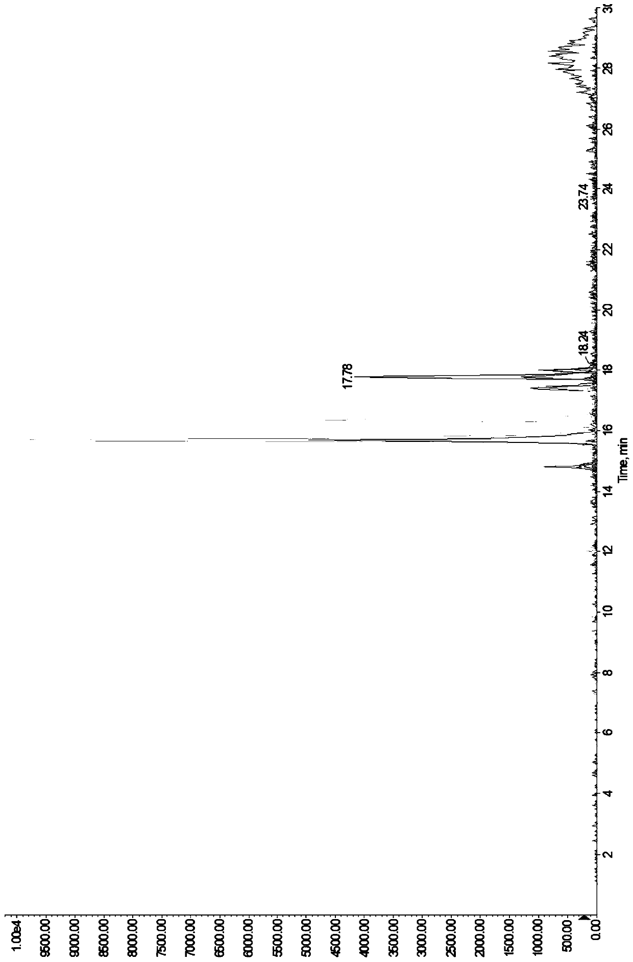 Method for determining content of various flavonoid aglycones in lonicerae flos and/or lonicerae flos by LC-MS/MS