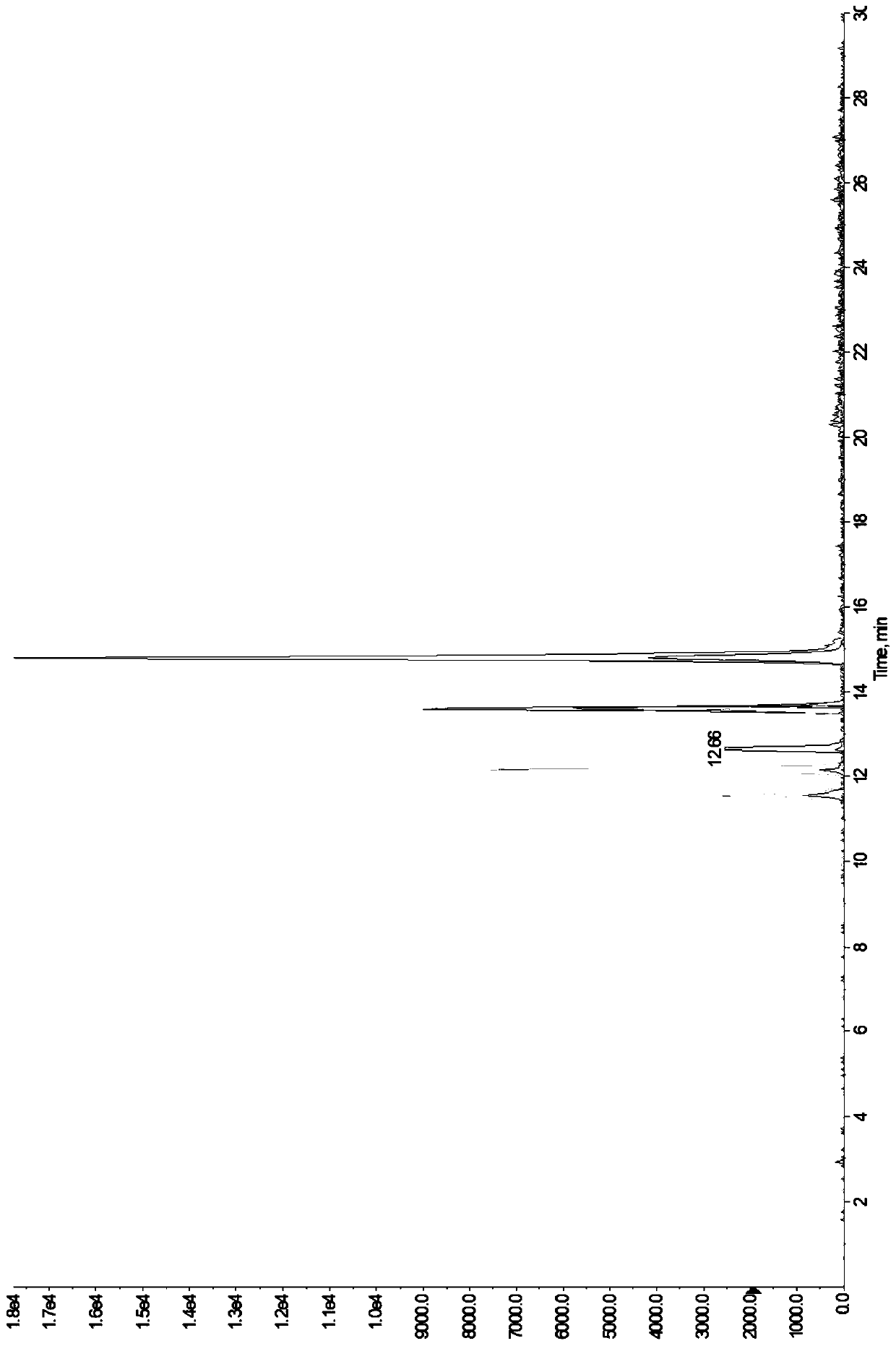 Method for determining content of various flavonoid aglycones in lonicerae flos and/or lonicerae flos by LC-MS/MS