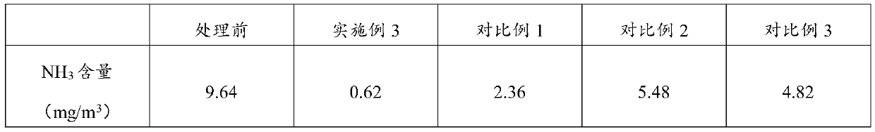 Excrement residue sterilization and deodorization method