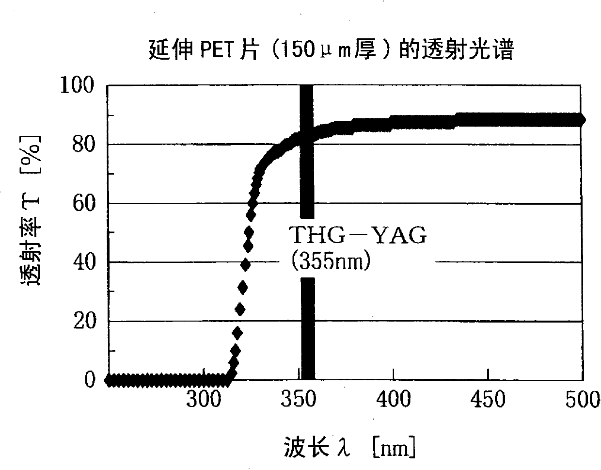 Structure, method of forming structure, method of laser processing, and method of discriminating between true and false objects