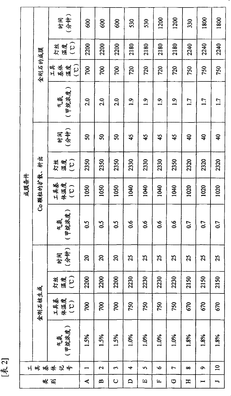 Diamond coating and cutting element