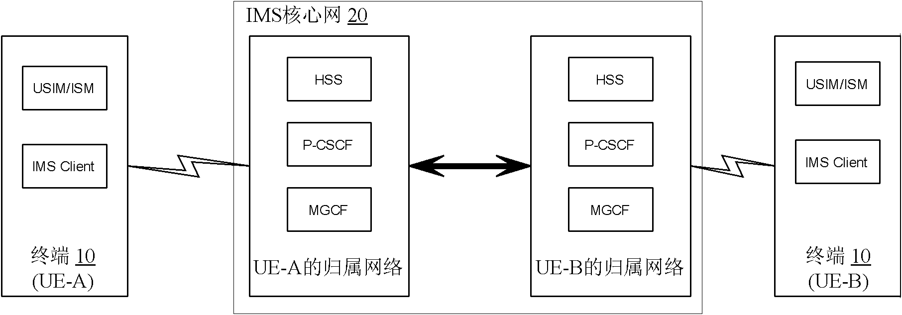 IP multimedia subsystem (IMS) multimedia communication method and system as well as terminal and IMS core network