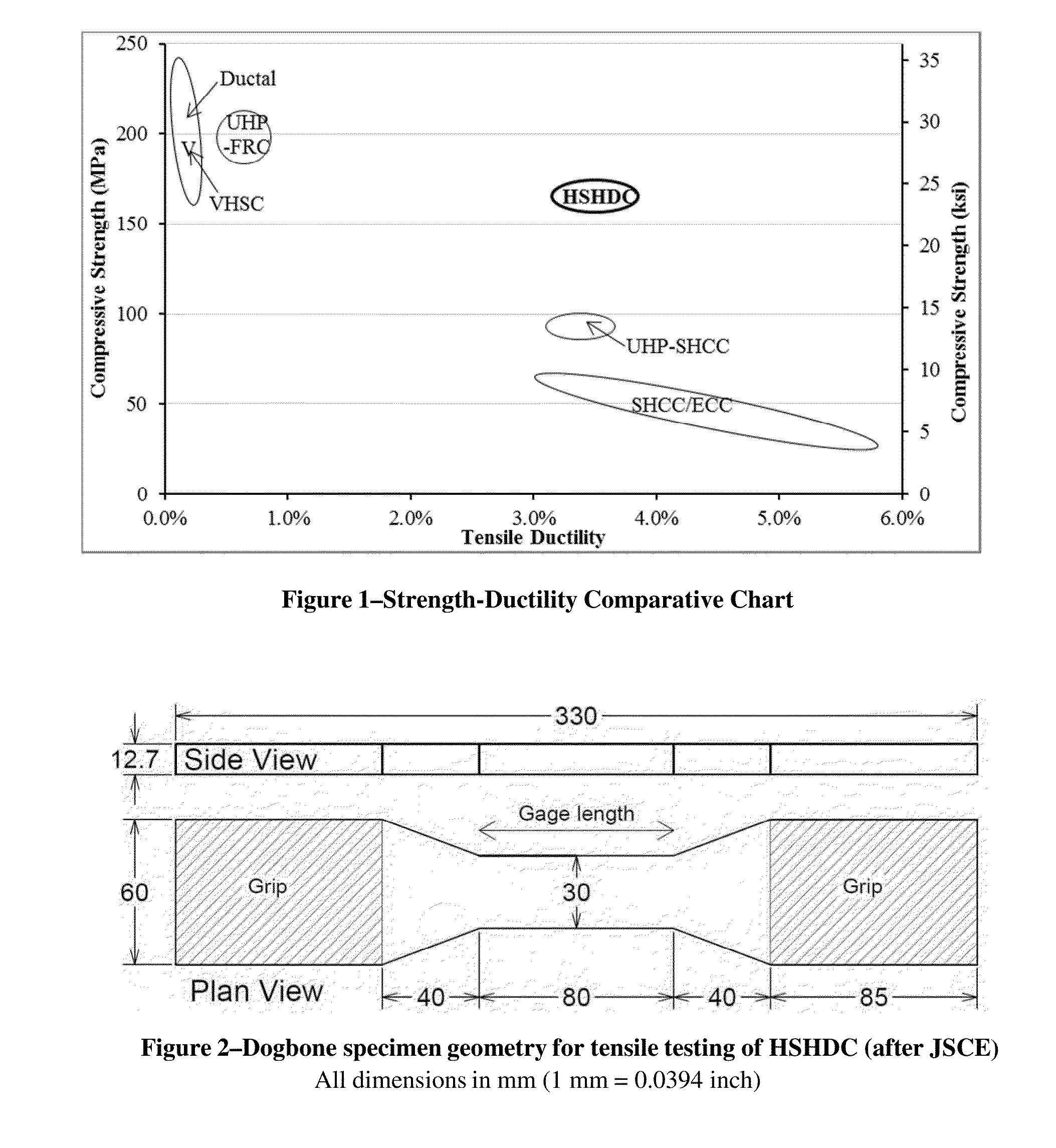 Strain hardening brittle matrix composites with high strength and high tensile ductility