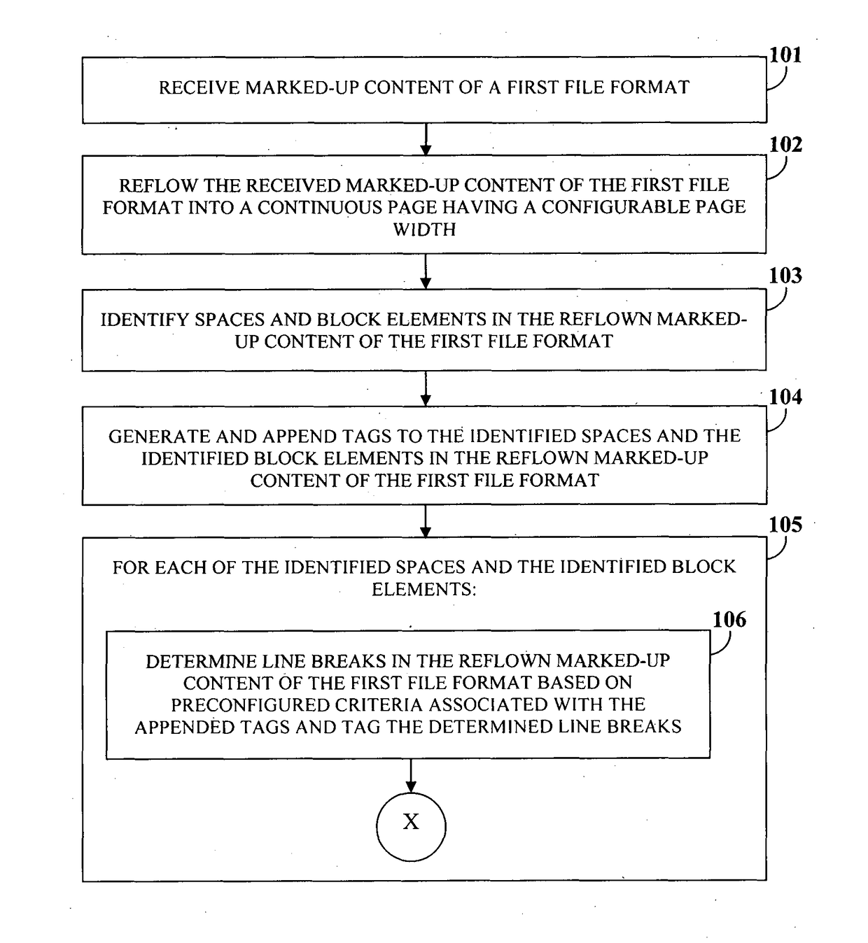 Transformation Of Marked-up Content To A Reversible File Format For Automated Browser Based Pagination