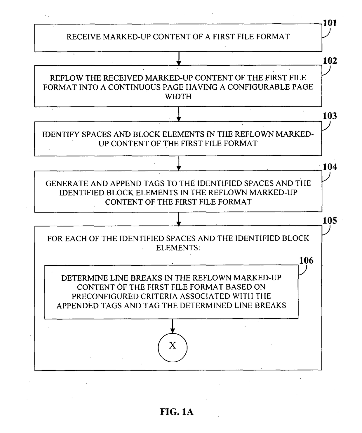 Transformation Of Marked-up Content To A Reversible File Format For Automated Browser Based Pagination